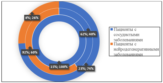Сравнительные результаты оценки объема движений нижней челюсти у пациентов-участников исследования