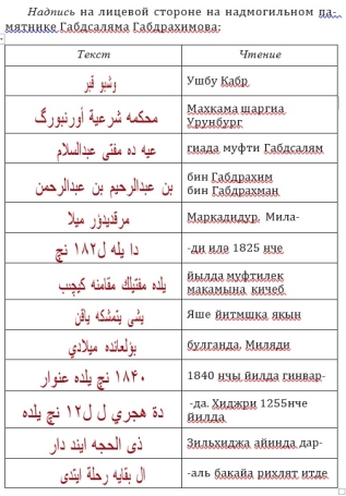 Надмогильный памятник второго муфтия, Габдессаляма Габдрахимова