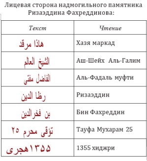 Надмогильный памятник восьмого муфтия Ризаитдина Фахретдинова
