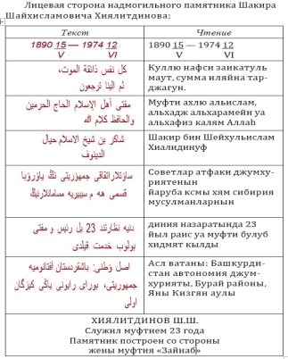 Надмогильный памятник десятого муфтия Шакира Хиялитдинова