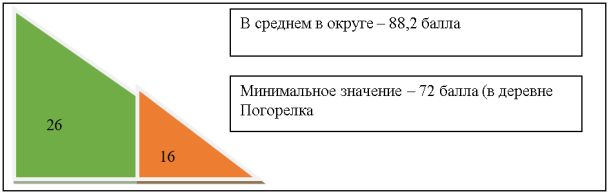 Оценка эффективности деятельности Администрации Парфеньевского муниципального округа Костромской области