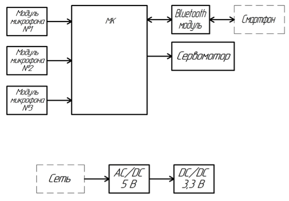Структурная схема устройства определения направления на источник звука