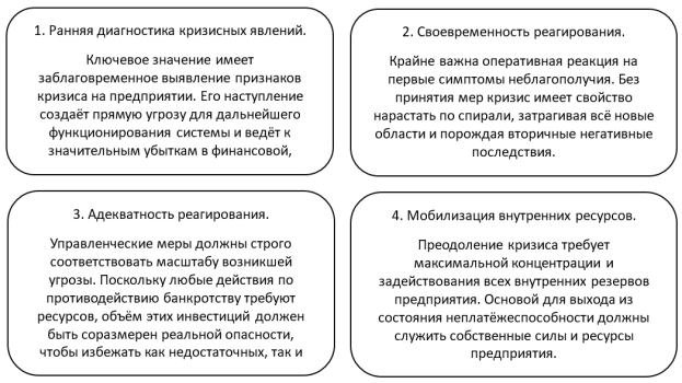 Принципы антикризисного управления по В. В. Гончарову