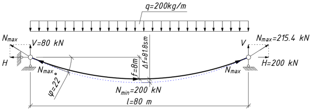 Геометрическая схема висячего каната