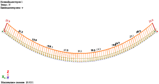 Продольное напряжение N висячего каната после деформации