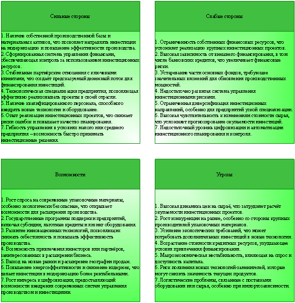 SWOT-анализ инвестиционной деятельности ООО НПО «Агро-Экология». Источник: составлено автором