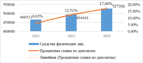 Привлеченные средства физических лиц Банк «Нальчик» ООО, тыс. рублей [2]