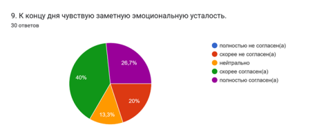 Анализ эмоциональной усталости в конце дня
