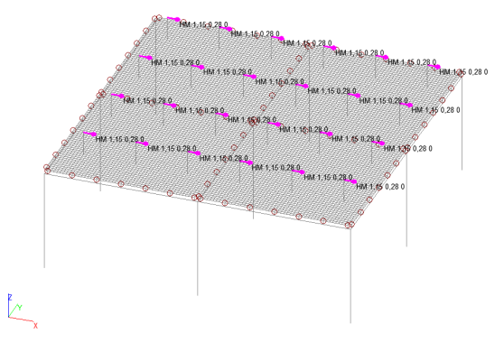 Направление приложения динамической нагрузки