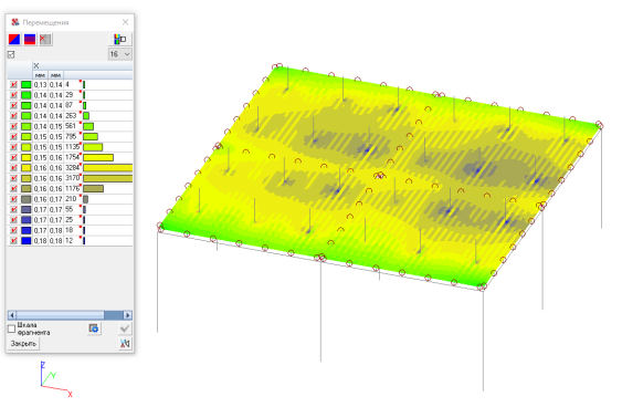 амплитуда колебаний по оси Х перекрытия с гофрами вдоль оси Y