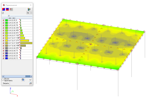 амплитуда колебаний по оси Х перекрытия с гофрами вдоль оси Х