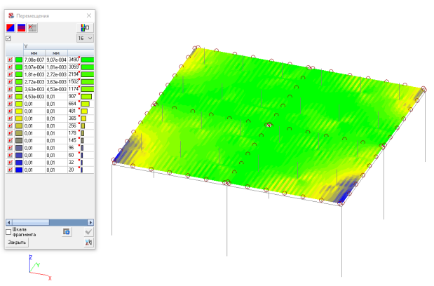 амплитуда колебаний по оси Y перекрытия с гофрами вдоль оси Y