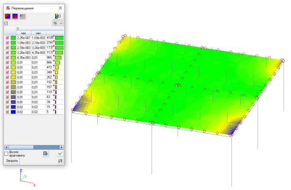 амплитуда колебаний по оси Y перекрытия с гофрами вдоль оси Х