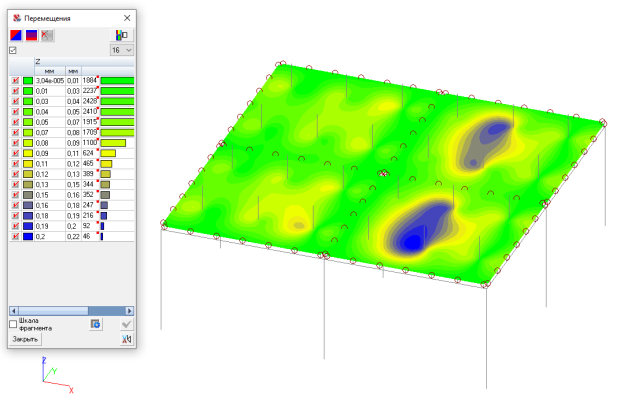 амплитуда колебаний по оси Z перекрытия с гофрами вдоль оси Y