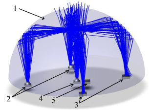 Трехмерная модель датчика дождя и тумана: 1 — купол, 2 — первичные источники света, 3 — первичные фотоприемники, 4 — вторичный источник света, 5 — вторичный фотоприемник