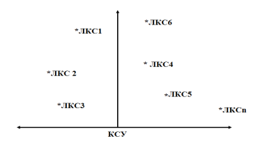 Пример диаграммы «счастливого» урока с фиксацией позиций учеников вокруг КСУ