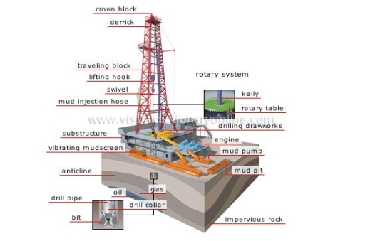 Drilling Rigs | Tidal Petroleum