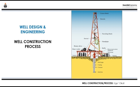 Oil Well Construction Process Land Operations
