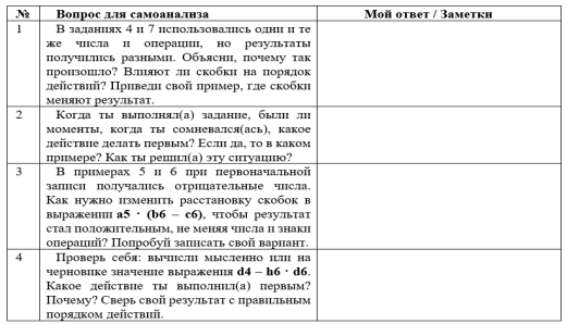 Лист самоанализа