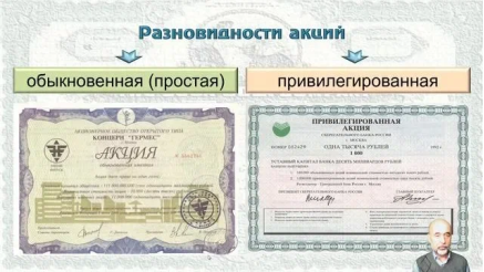 Разновидности акций [19]