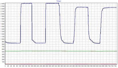 График кривой люминесценции чувствительного элемента