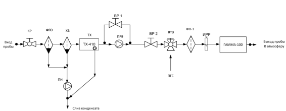 Схема пневматических соединений