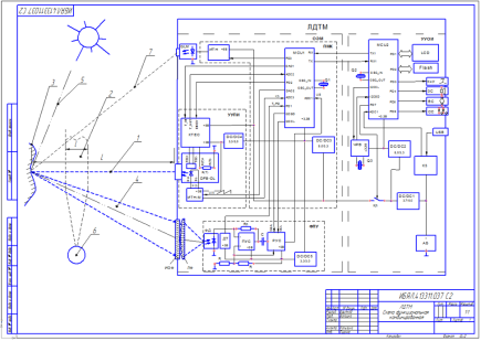 Функциональная оптическая схема лазерного детектора метана