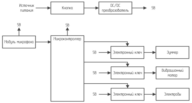 Структурная схема устройства электронного ошейника «Антилай»