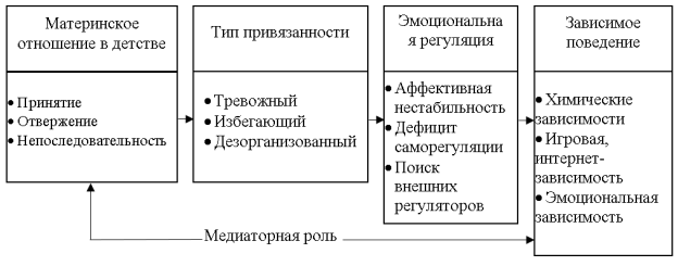 Концептуальная медиаторная модель
