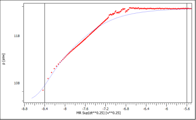 Полулогарифмический график