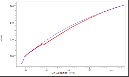 Полулогарифмический график