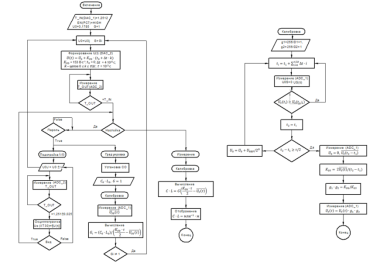 Блок-схема алгоритма обработки измерительного сигнала в микроконтроллере