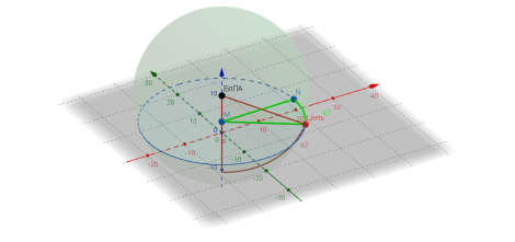 Принцип определения координат целей с БПЛА