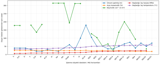 Характеристика эксплуатационных объектов Галинского месторождения