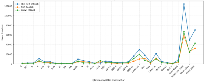 Нефтяные запасы месторождения Гала — Кёхне Гала