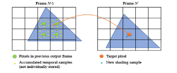 Общий принцип работы TAA