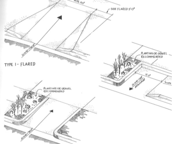 Рональд Л. Мейс, «Бордюры», рисунок. На линейных рисунках показаны три различных среза бордюра: расширяющийся с центральным наклоном и двумя скошенными краями; радиусный (помеченный как предпочтительный) с четко очерченным бордюром рядом со склоном, подчеркнутым посадкой или гравием; и параллельный с рампой, параллельной улице и посадке с одной стороны. Взято из иллюстрированного справочника Рональда Л. Мейса по разделу строительных норм штата Северная Каролина для инвалидов (Роли, Северная Каролина, Департамент страхования Северной Каролины, Специальное управление по делам инвалидов, 1974)