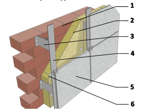 Общий вид системы. 1 — Основание; 2 — Теполоизоляционный есть слой, на котором располагаются кронштейны, направляющие и облицовочный материал.; 6 — Анкер с тарельчатым дюбелем