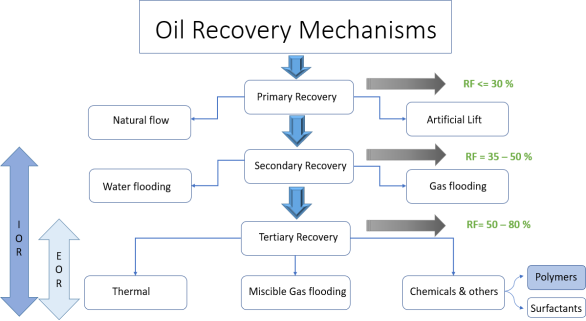 Diagram Description automatically generated