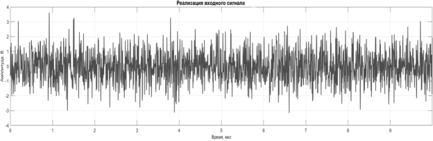 Реализация входного шума