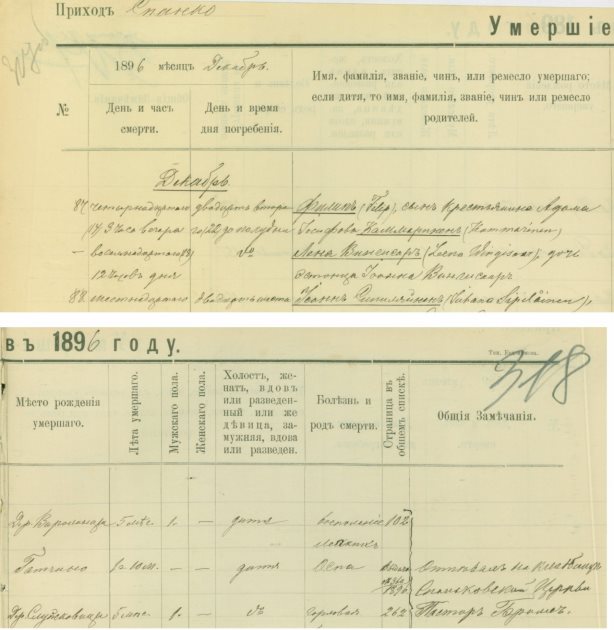 Фрагменты листов метрической книги евангелическо-лютеранской церкви Святой Марии в деревни Шпанково (Спанка, Спанко, Шпанко) с записью о смерти 18 декабря 1896 года сестры героя нашего исследования — Лены Иоанновны Вингисаар. Источник: ЦГИА СПб. Ф. 2294. Оп. 1. Д. 17. Л. 317-об., 318