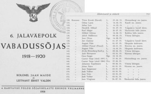 Информация о гибели 26 июля 1919 года под дер. Славковичи некоего Яана Вингисаара (не героя нашего исследования). Источник: Maide J., Valdin E. 6. jalaväepolk Vabadussõjas 1918–1920. Tallinn 6. Rahvaväe Polgu Sõjaväelaste Ühing, 1938. Lk. 713