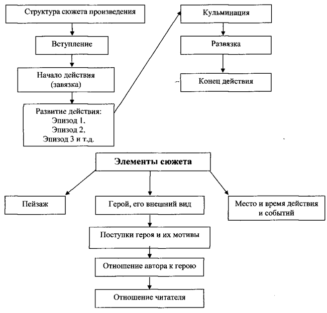 Надпись: 
