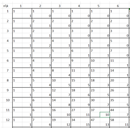 Результаты для задач 7–8