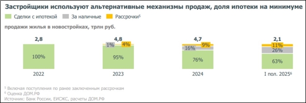 Альтернативные механизмы продаж [2]