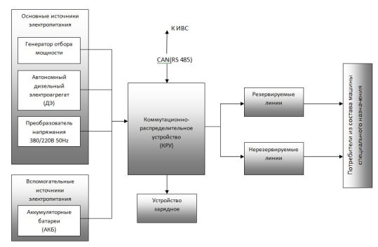 Структурная схема системы электропитания