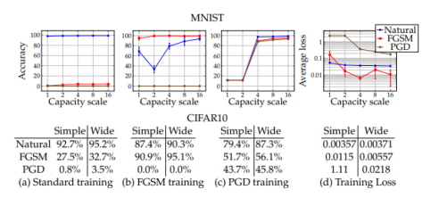 Графики зависимости