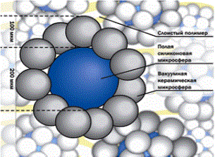 Структура TC Ceramic HB