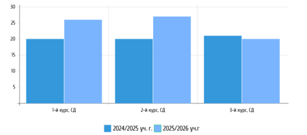 Число участников опроса