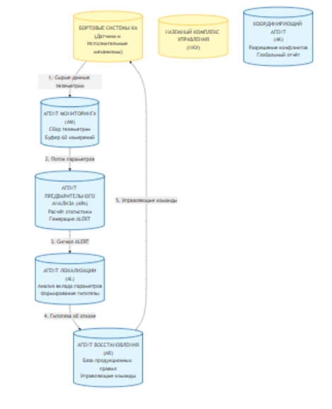 Контроль технического состояния